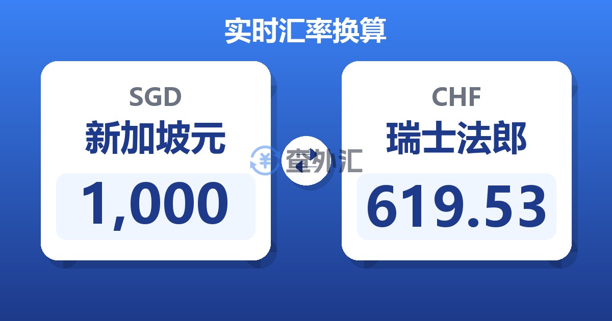 1,000新加坡元兑瑞士法郎