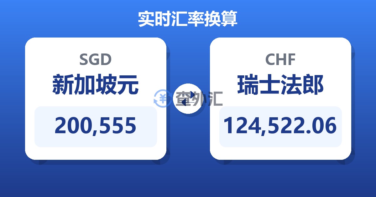200,555新加坡元兑瑞士法郎