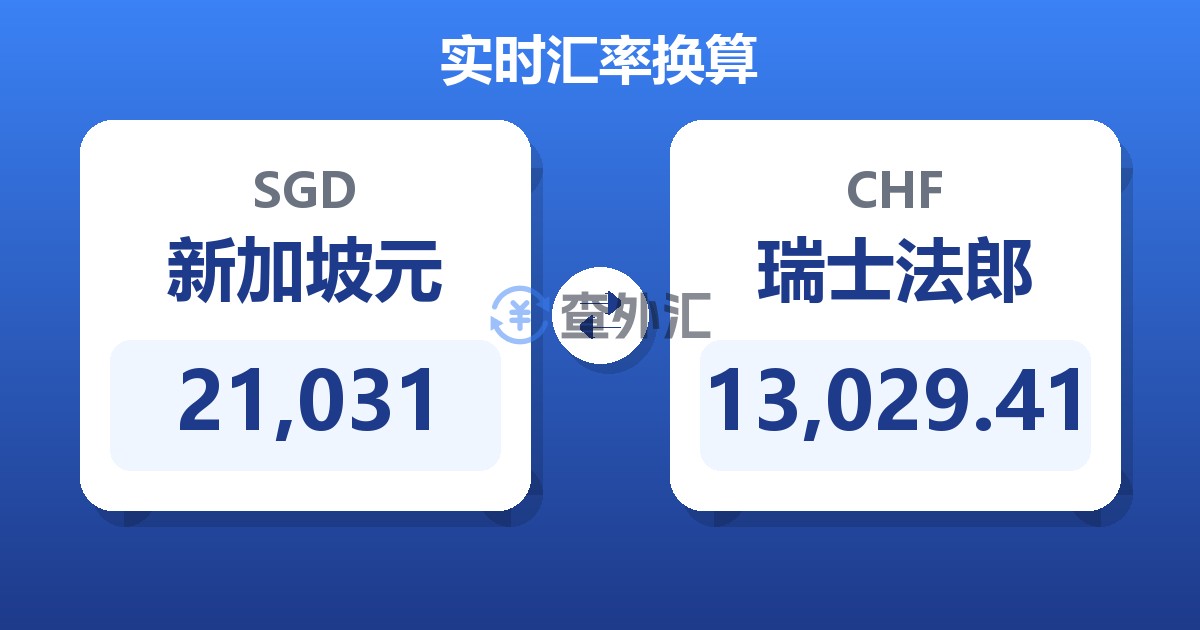 21,031新加坡元兑瑞士法郎