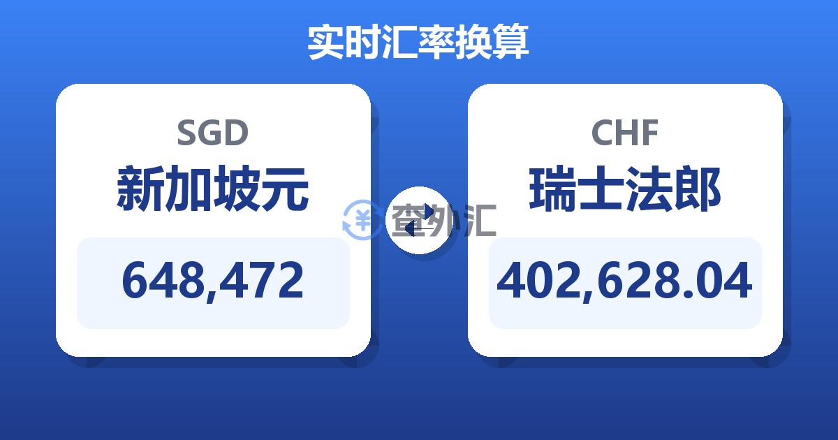 648,472新加坡元兑瑞士法郎