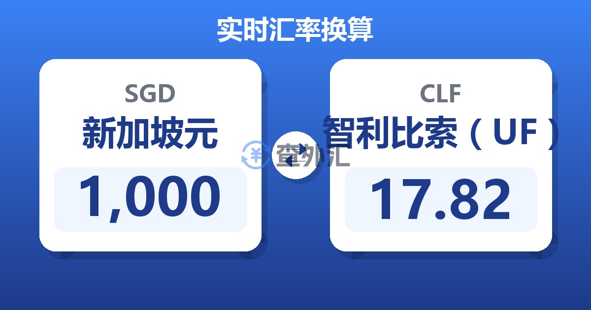 1,000新加坡元兑智利比索（UF）