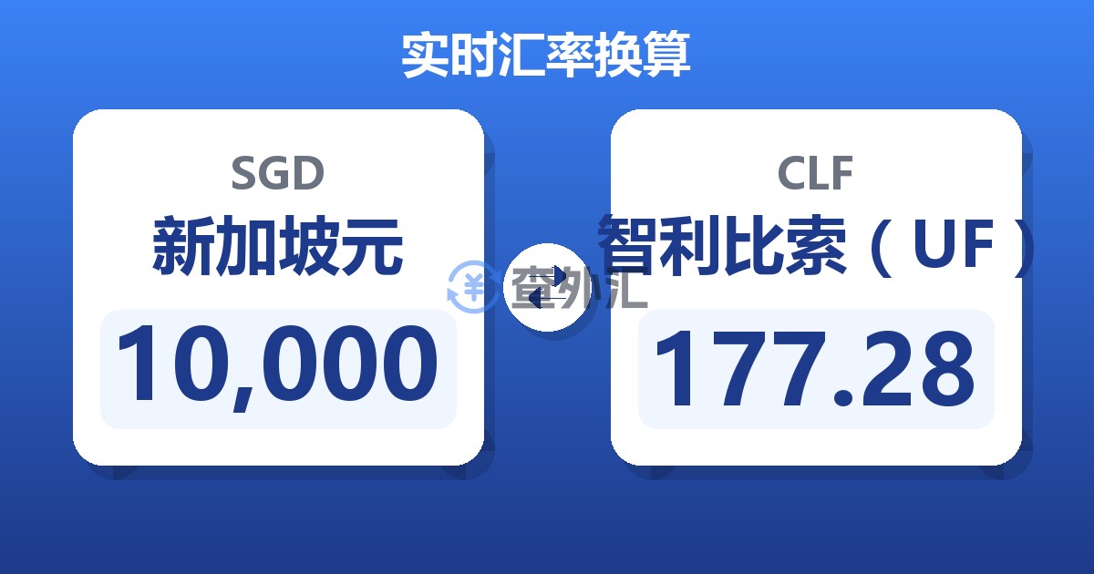 10,000新加坡元兑智利比索（UF）