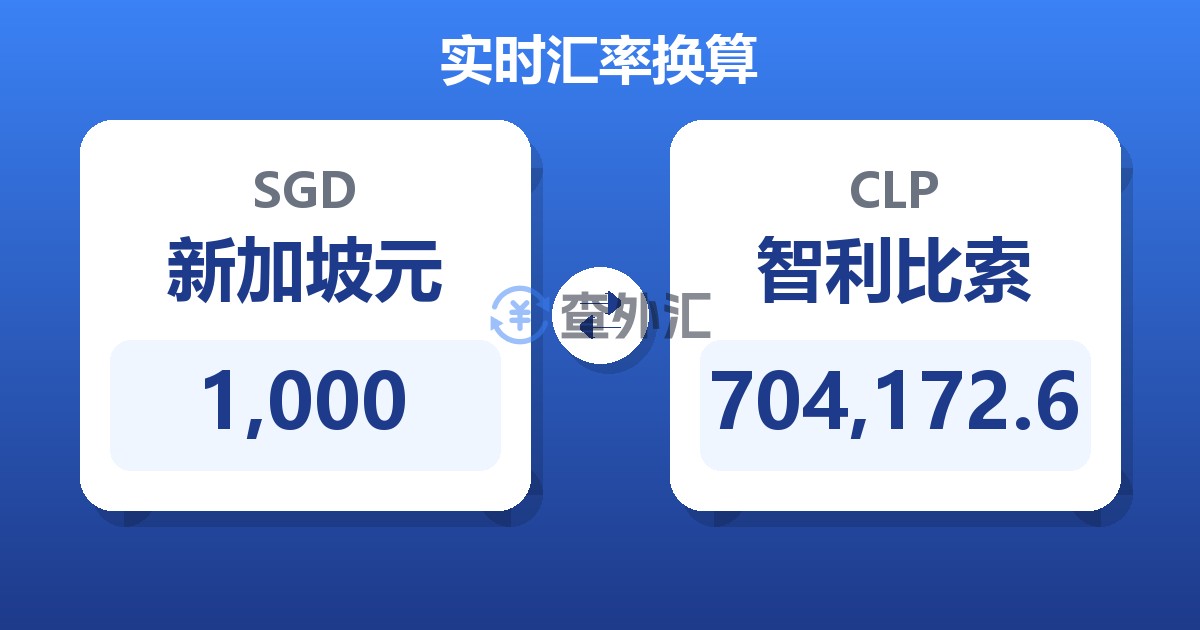 1,000新加坡元兑智利比索