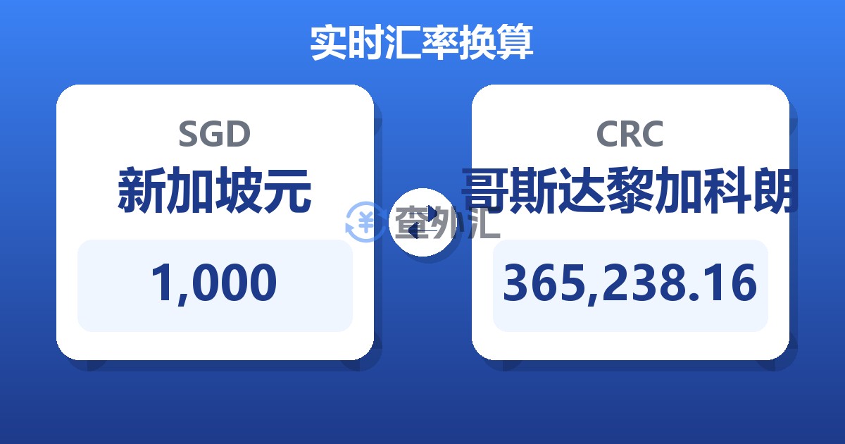 1,000新加坡元兑哥斯达黎加科朗