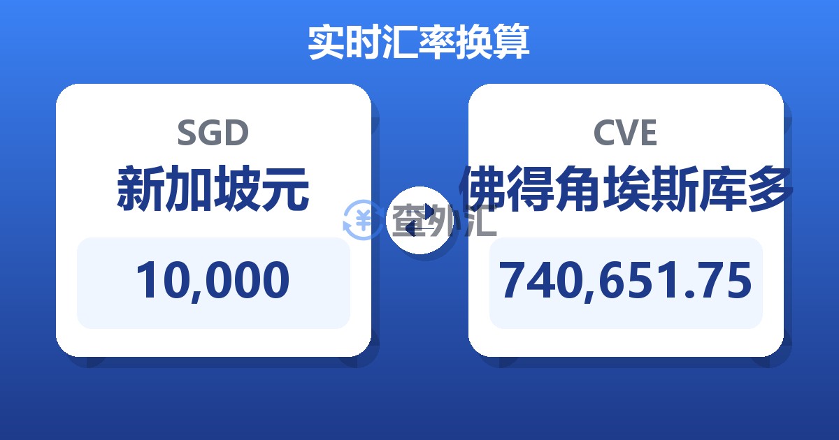 10,000新加坡元兑佛得角埃斯库多