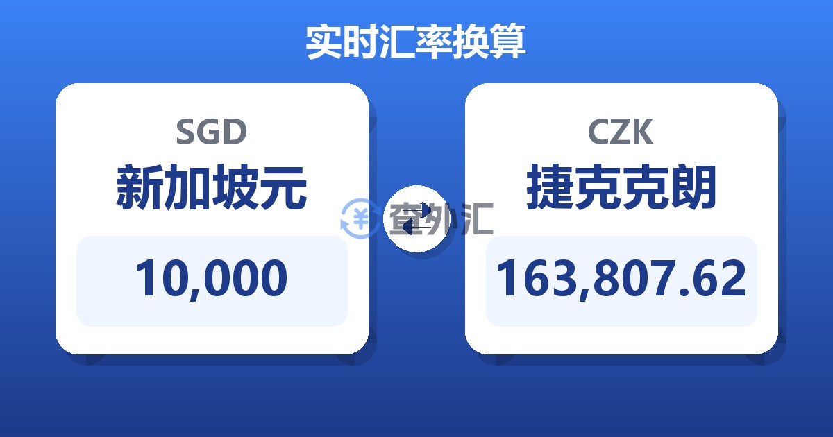10,000新加坡元兑捷克克朗