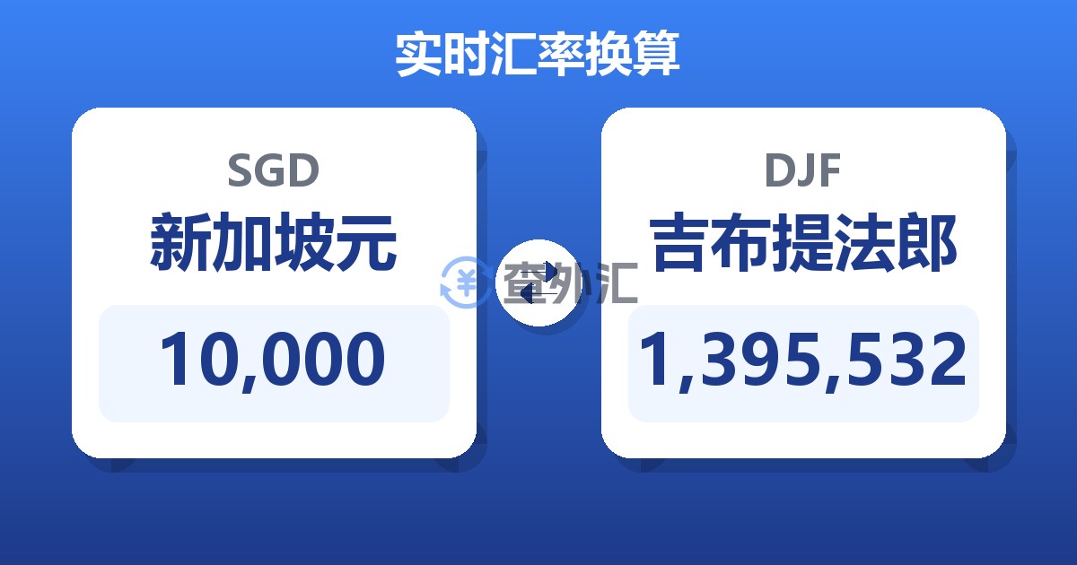 10,000新加坡元兑吉布提法郎