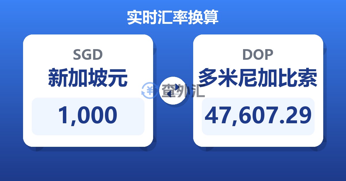 1,000新加坡元兑多米尼加比索