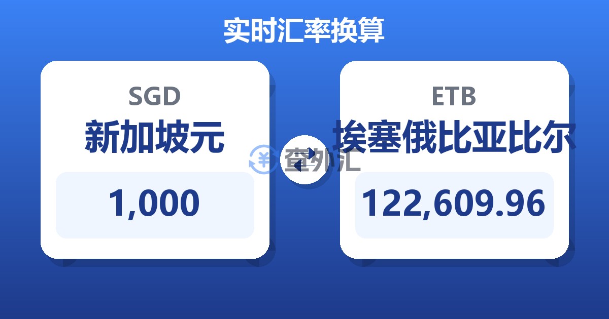 1,000新加坡元兑埃塞俄比亚比尔