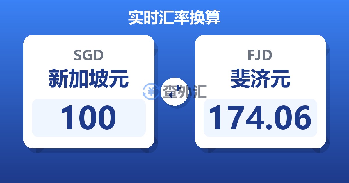 100新加坡元兑斐济元