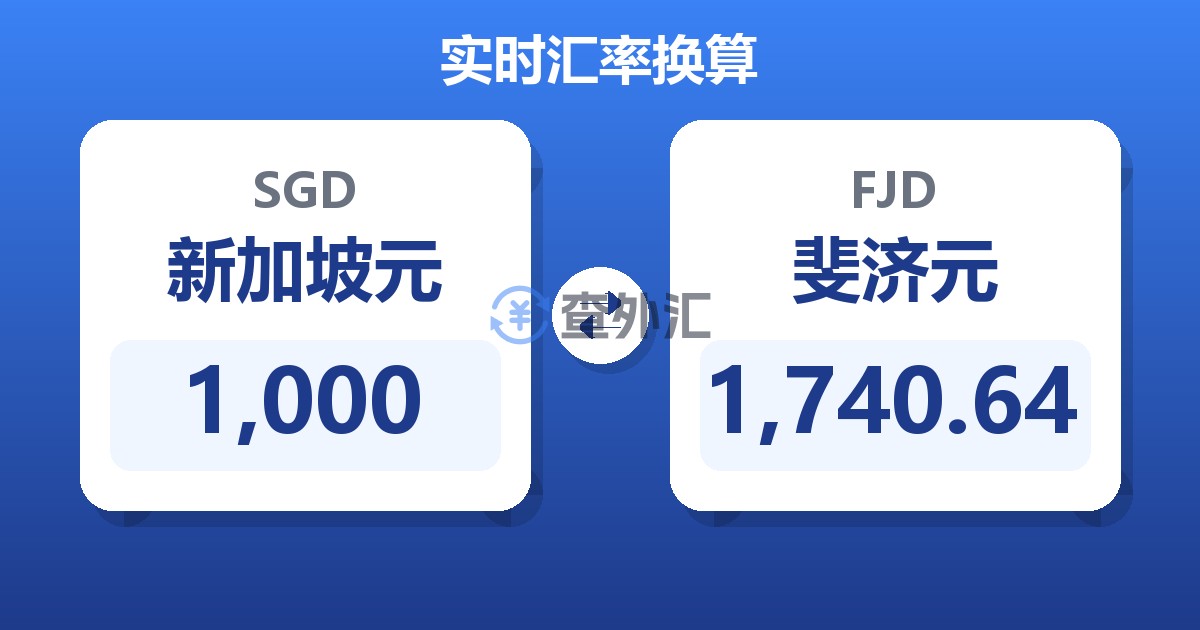 1,000新加坡元兑斐济元