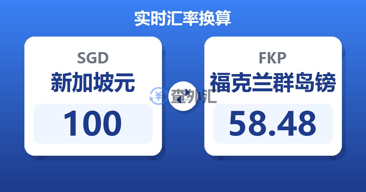 100新加坡元兑福克兰群岛镑