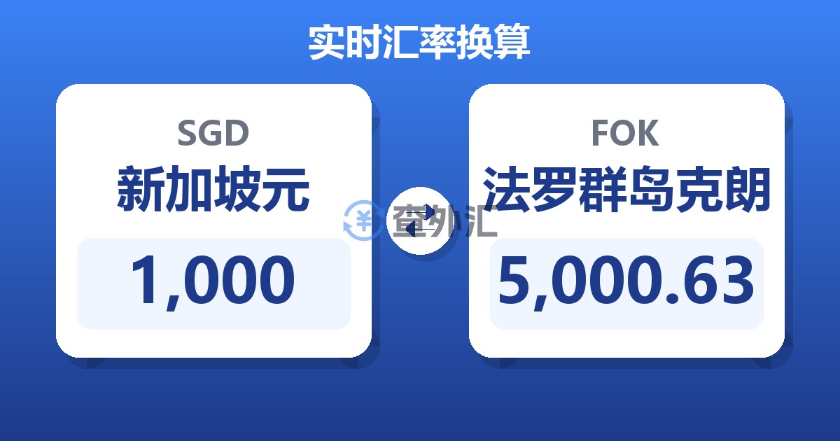 1,000新加坡元兑法罗群岛克朗