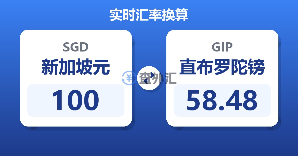 100新加坡元兑直布罗陀镑