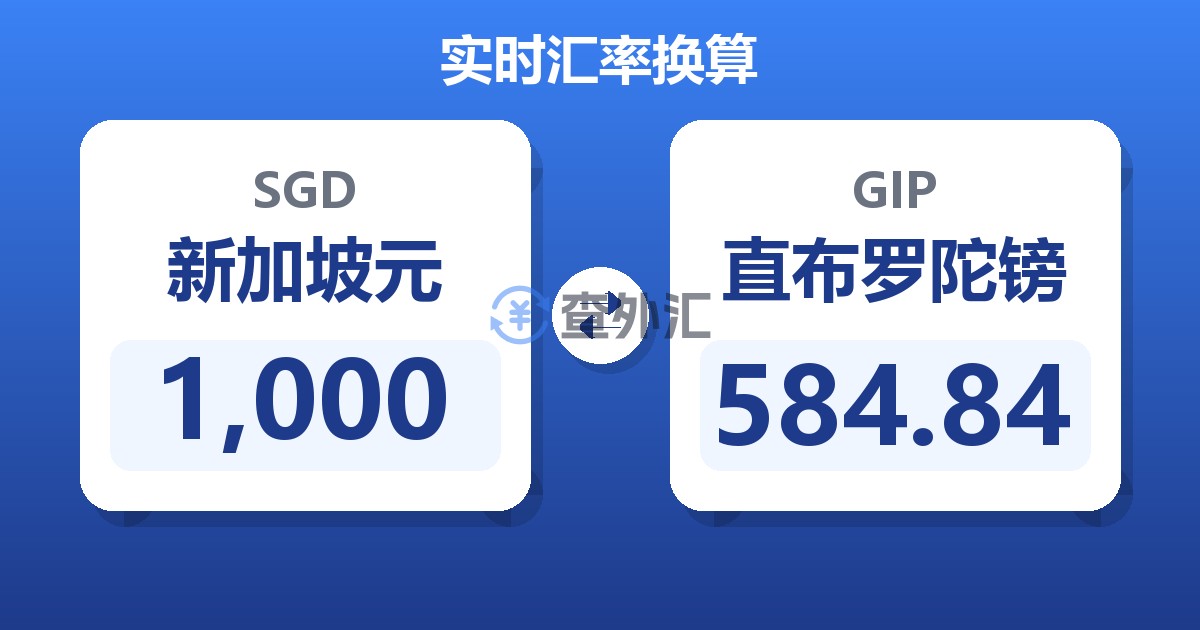 1,000新加坡元兑直布罗陀镑