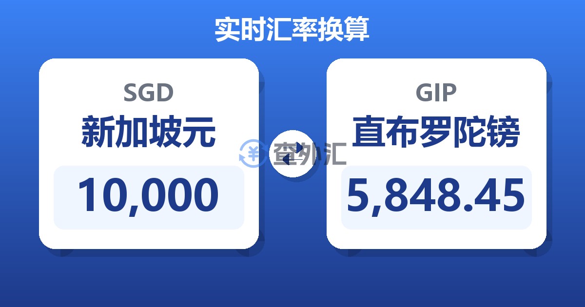 10,000新加坡元兑直布罗陀镑