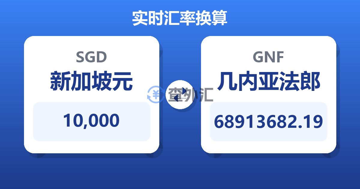 10,000新加坡元兑几内亚法郎