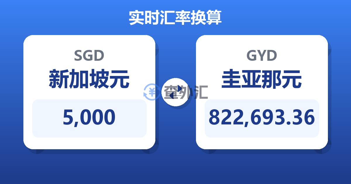5,000新加坡元兑圭亚那元