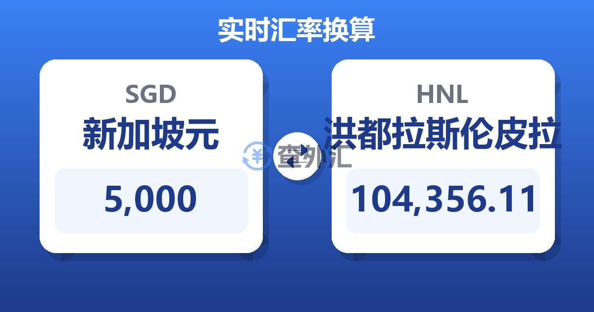5,000新加坡元兑洪都拉斯伦皮拉