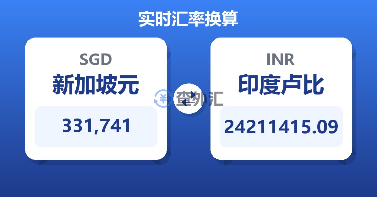 331,741新加坡元兑印度卢比