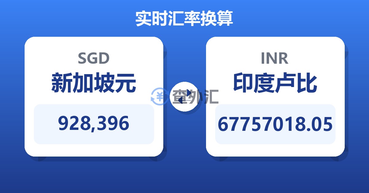 928,396新加坡元兑印度卢比