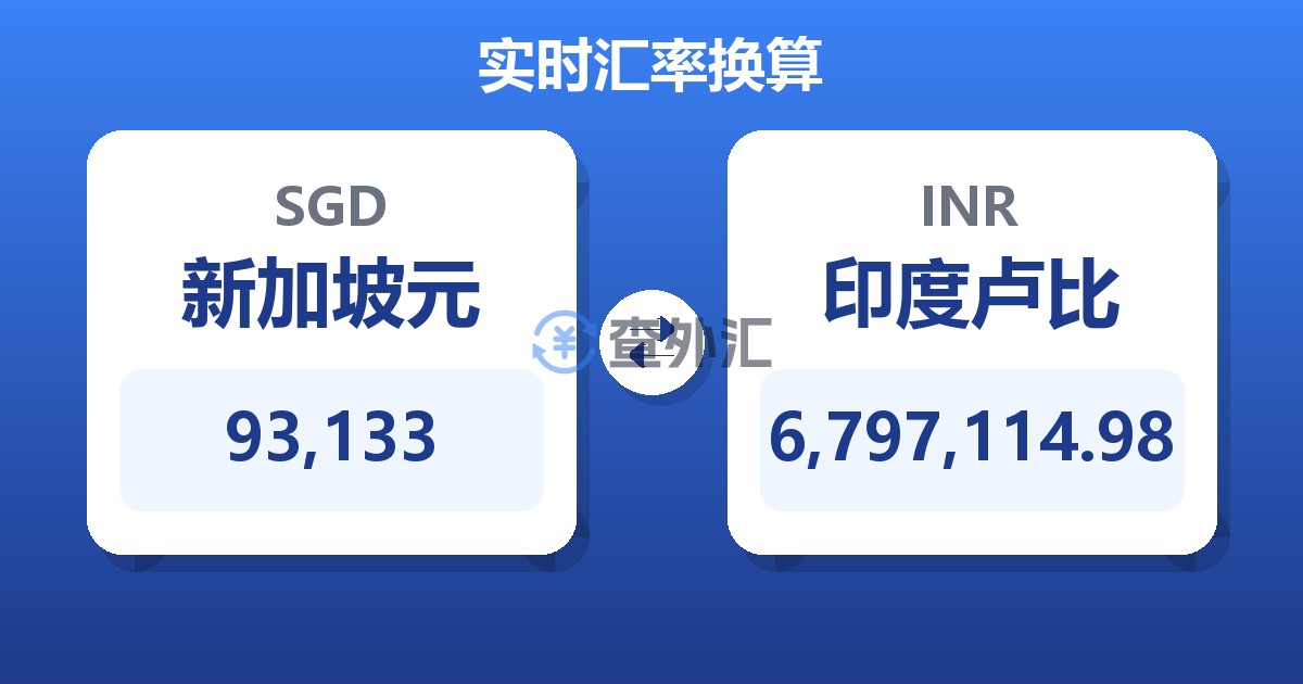 93,133新加坡元兑印度卢比