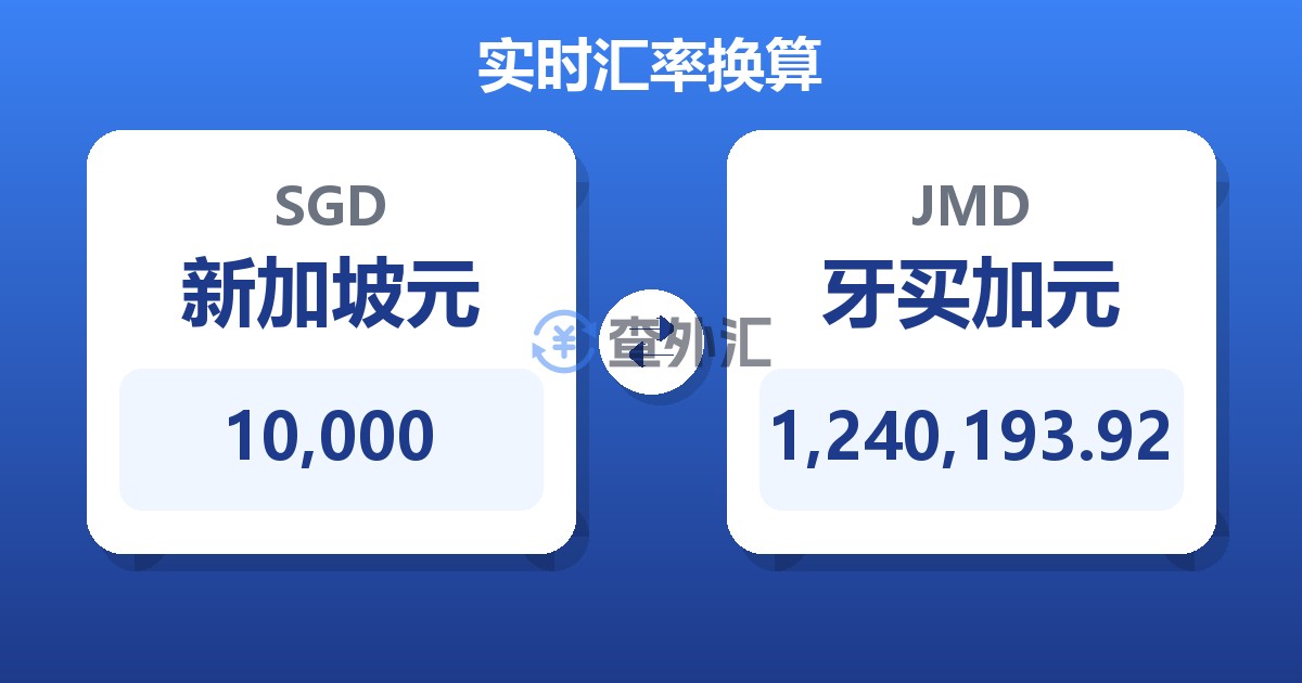 10,000新加坡元兑牙买加元