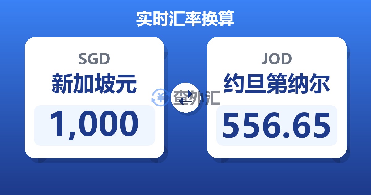 1,000新加坡元兑约旦第纳尔
