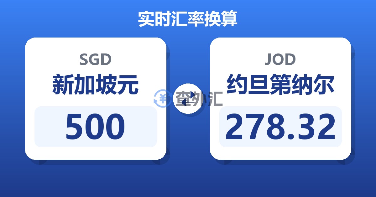500新加坡元兑约旦第纳尔