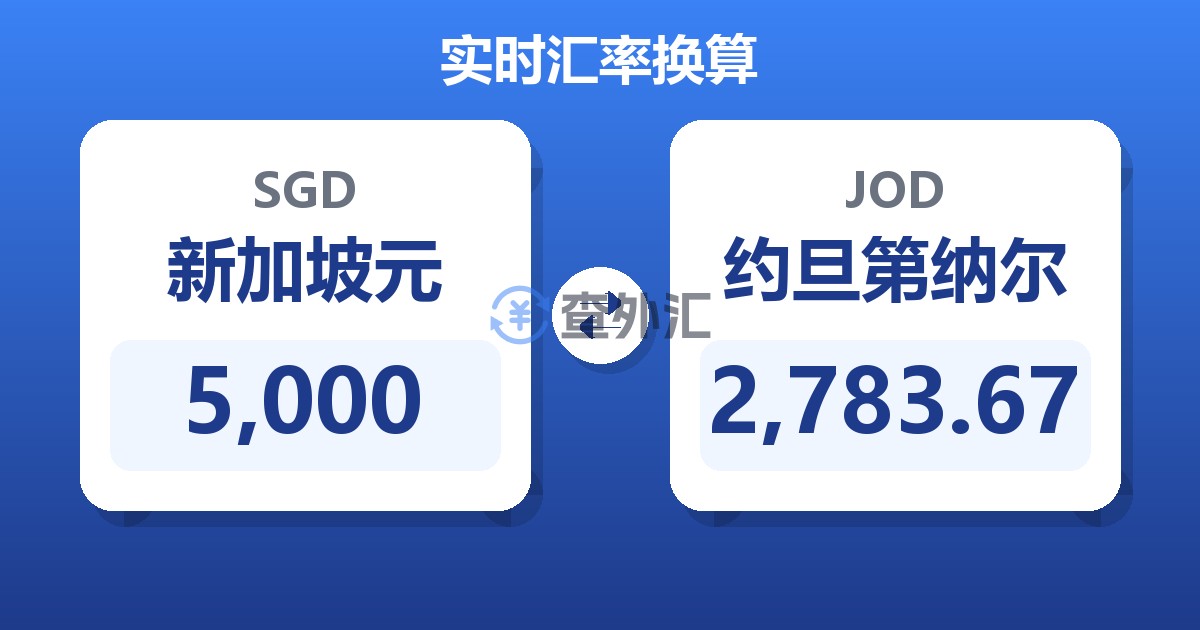 5,000新加坡元兑约旦第纳尔