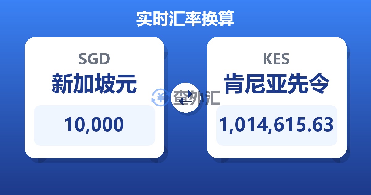 10,000新加坡元兑肯尼亚先令