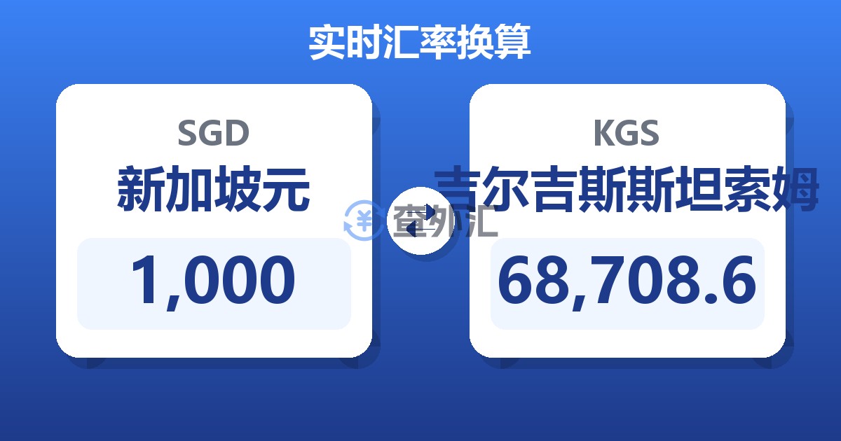 1,000新加坡元兑吉尔吉斯斯坦索姆