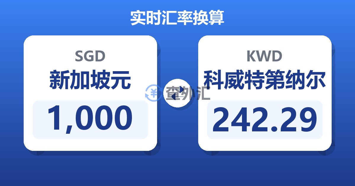 1,000新加坡元兑科威特第纳尔