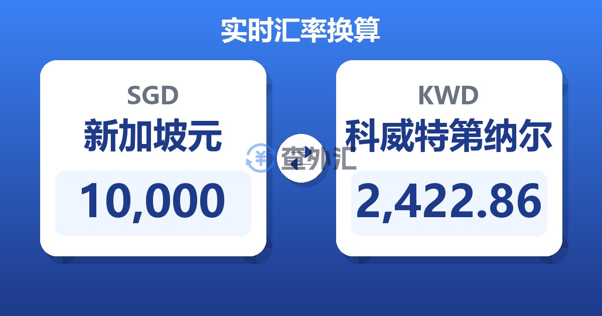 10,000新加坡元兑科威特第纳尔