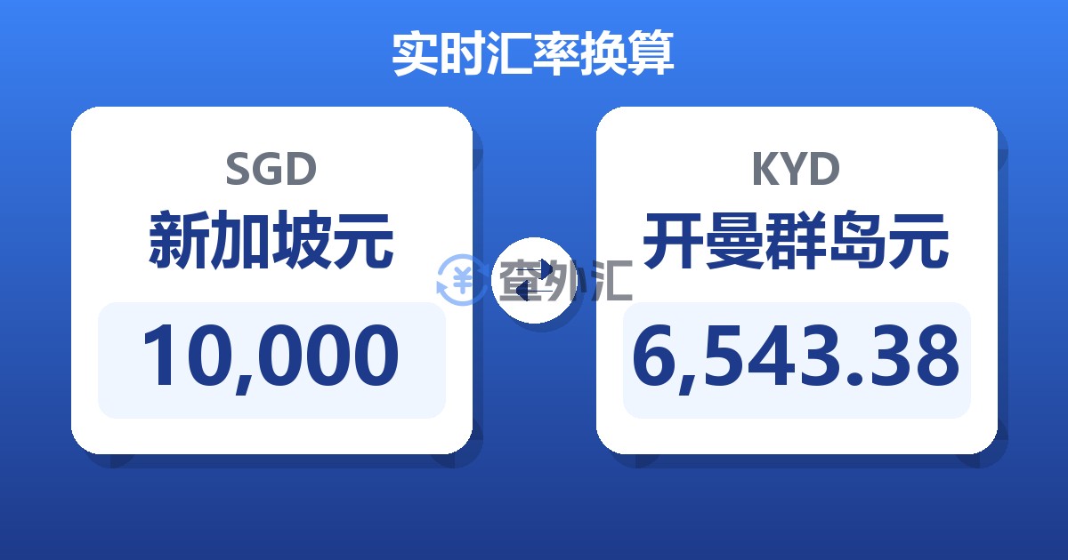 10,000新加坡元兑开曼群岛元