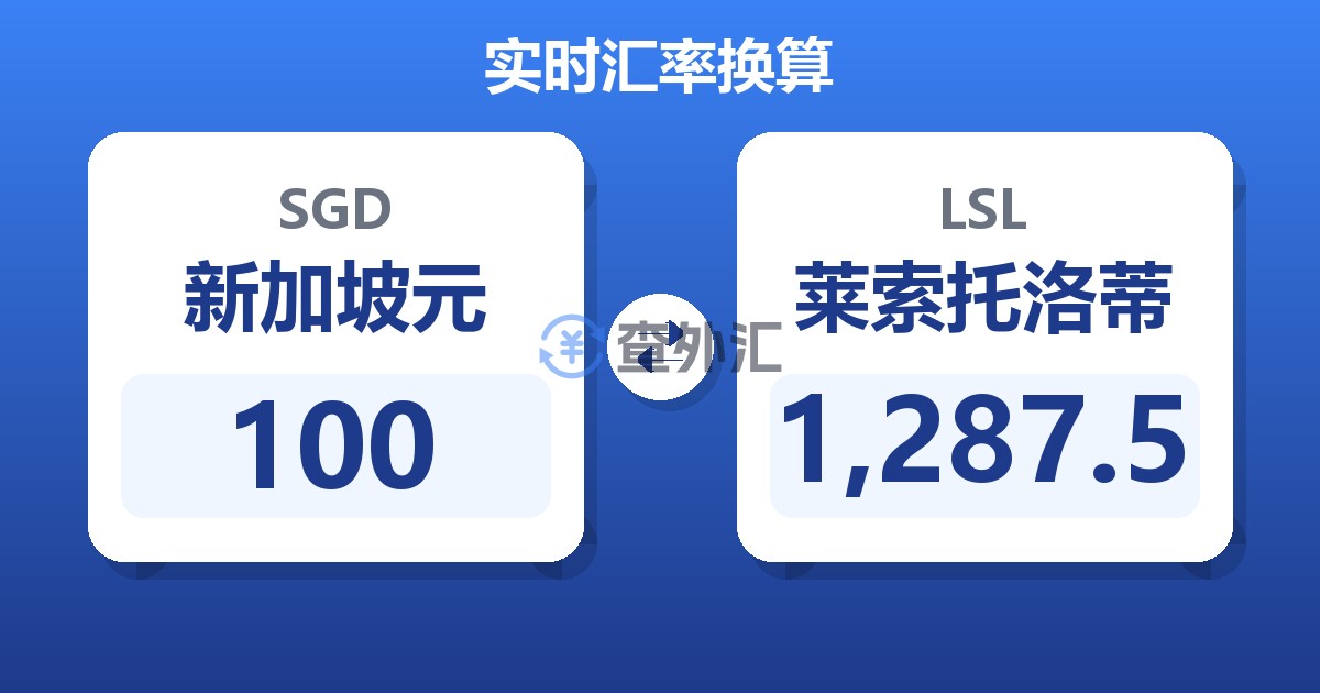 100新加坡元兑莱索托洛蒂