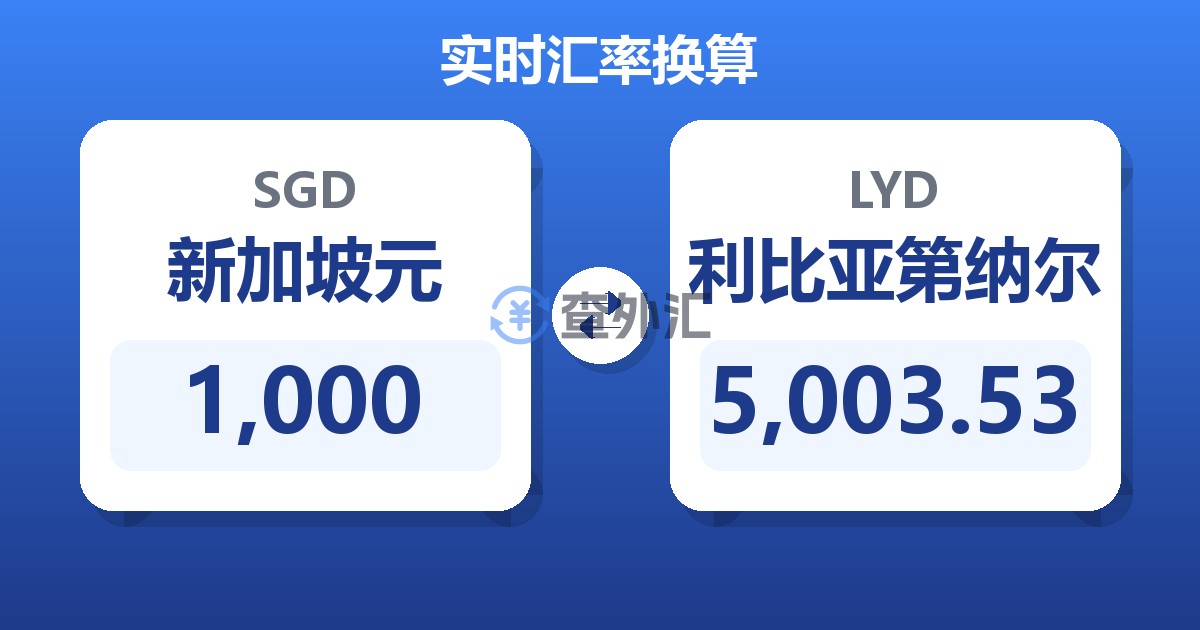 1,000新加坡元兑利比亚第纳尔