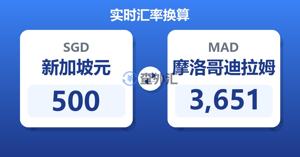 500新加坡元兑摩洛哥迪拉姆