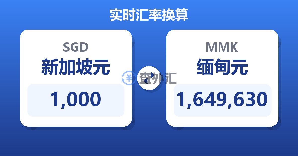 1,000新加坡元兑缅甸元