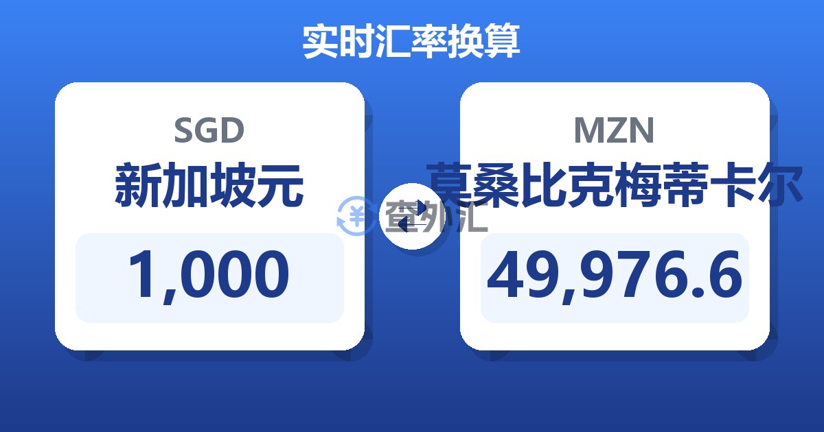 1,000新加坡元兑莫桑比克梅蒂卡尔