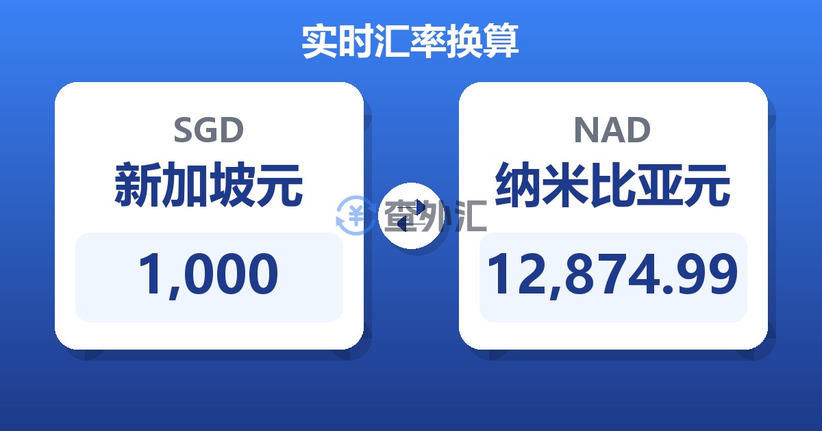 1,000新加坡元兑纳米比亚元