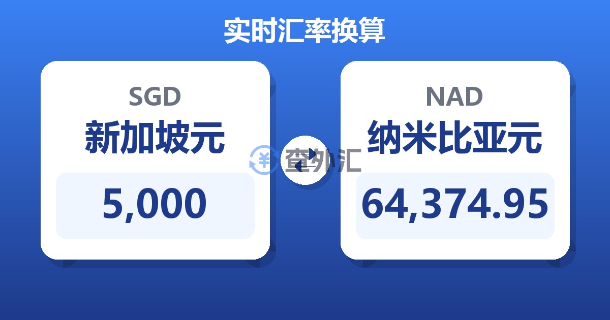 5,000新加坡元兑纳米比亚元