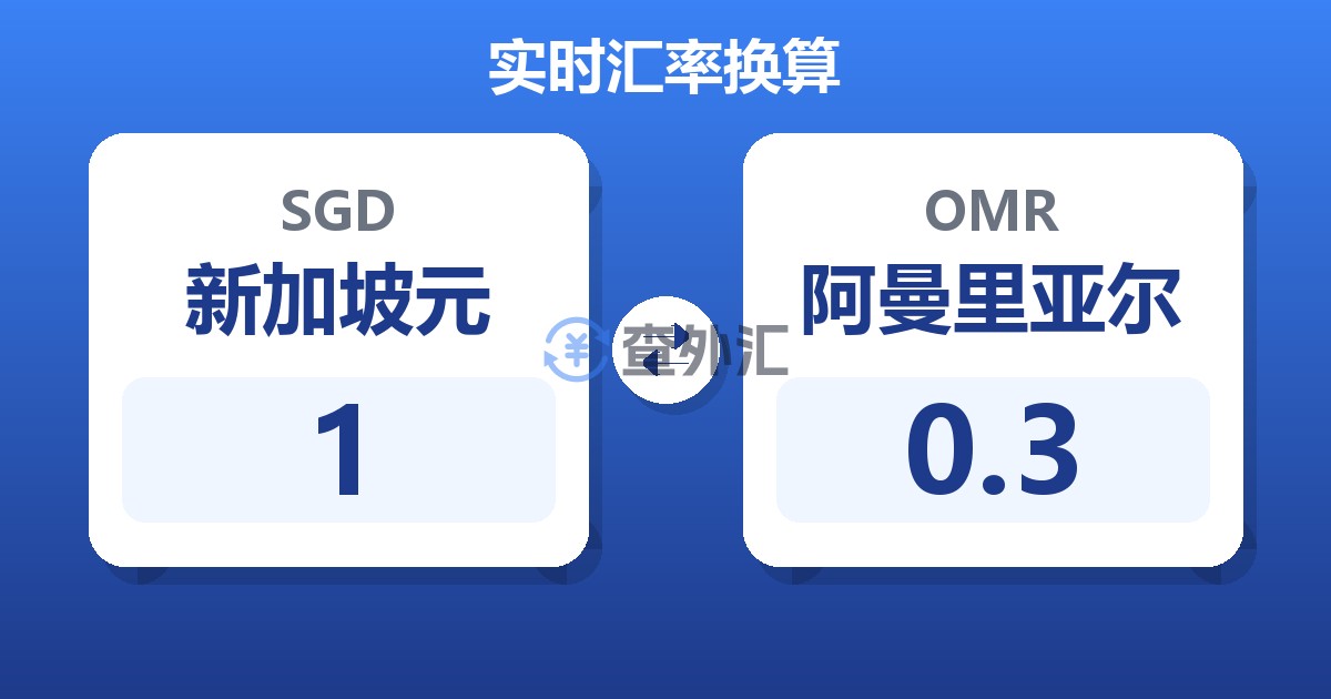 1新加坡元兑阿曼里亚尔