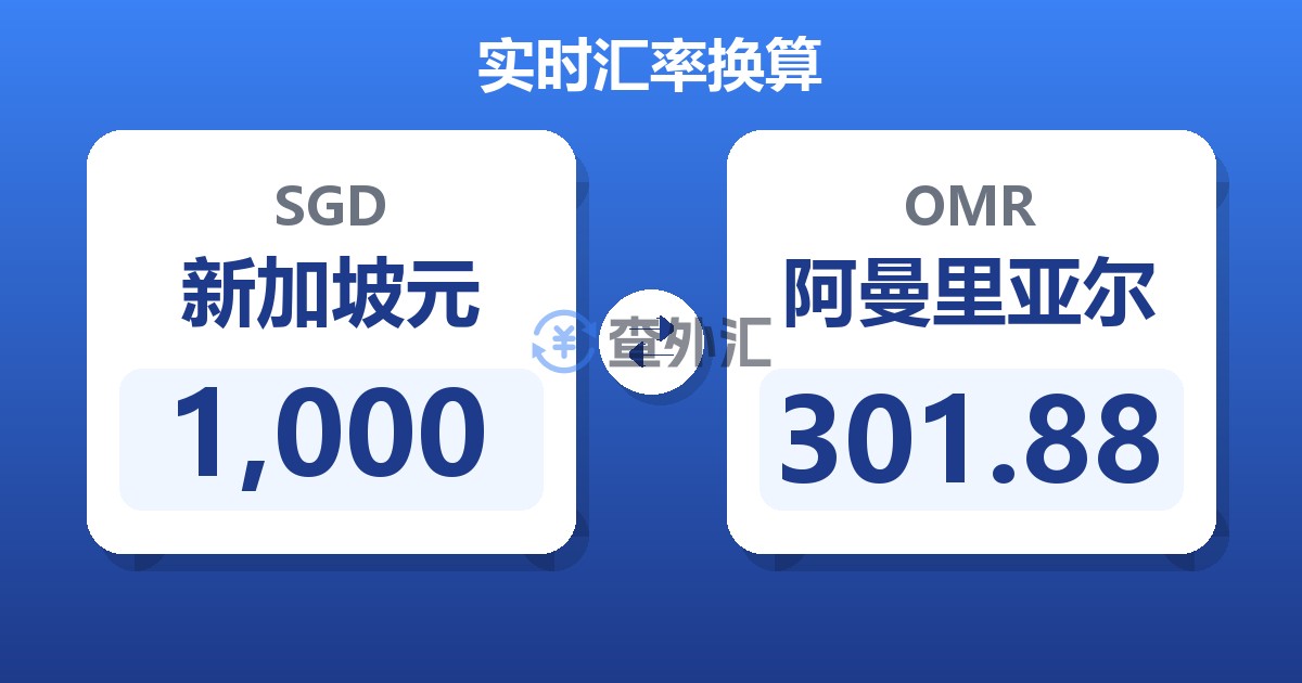 1,000新加坡元兑阿曼里亚尔
