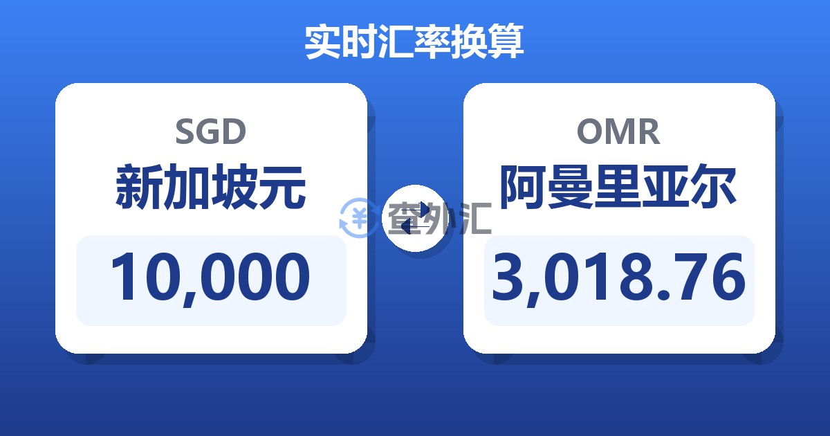 10,000新加坡元兑阿曼里亚尔