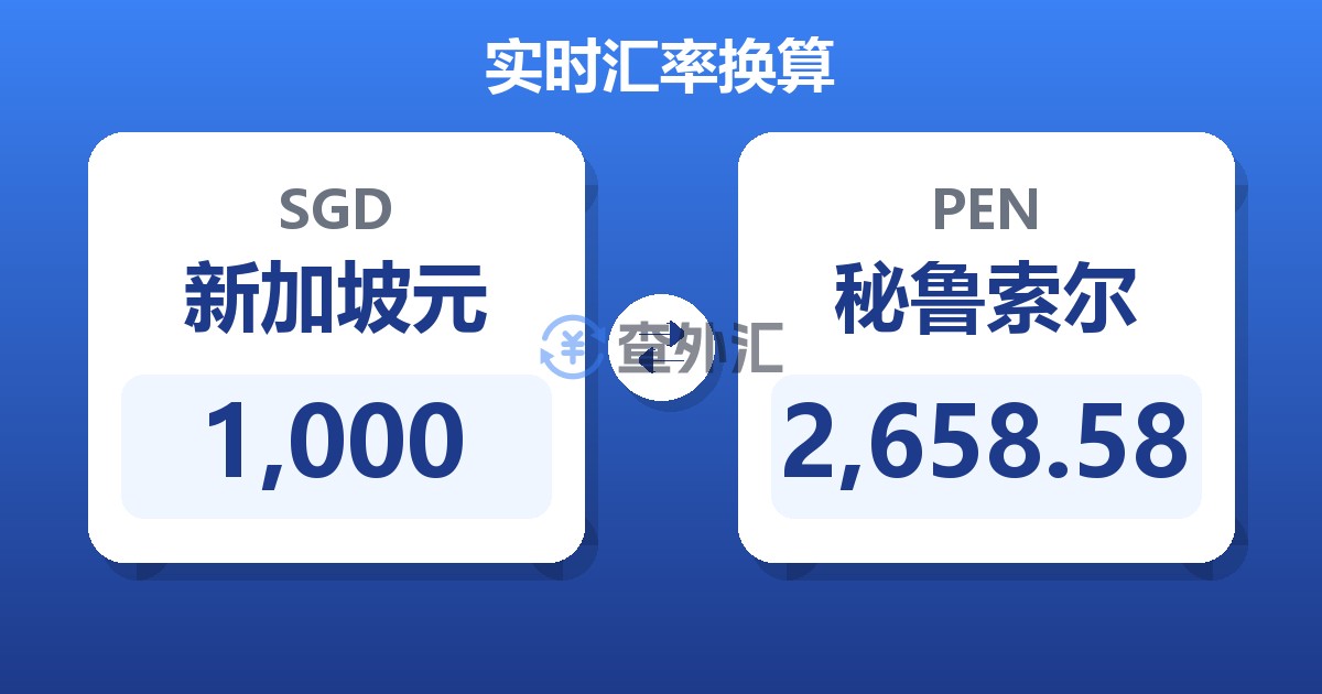 1,000新加坡元兑秘鲁索尔