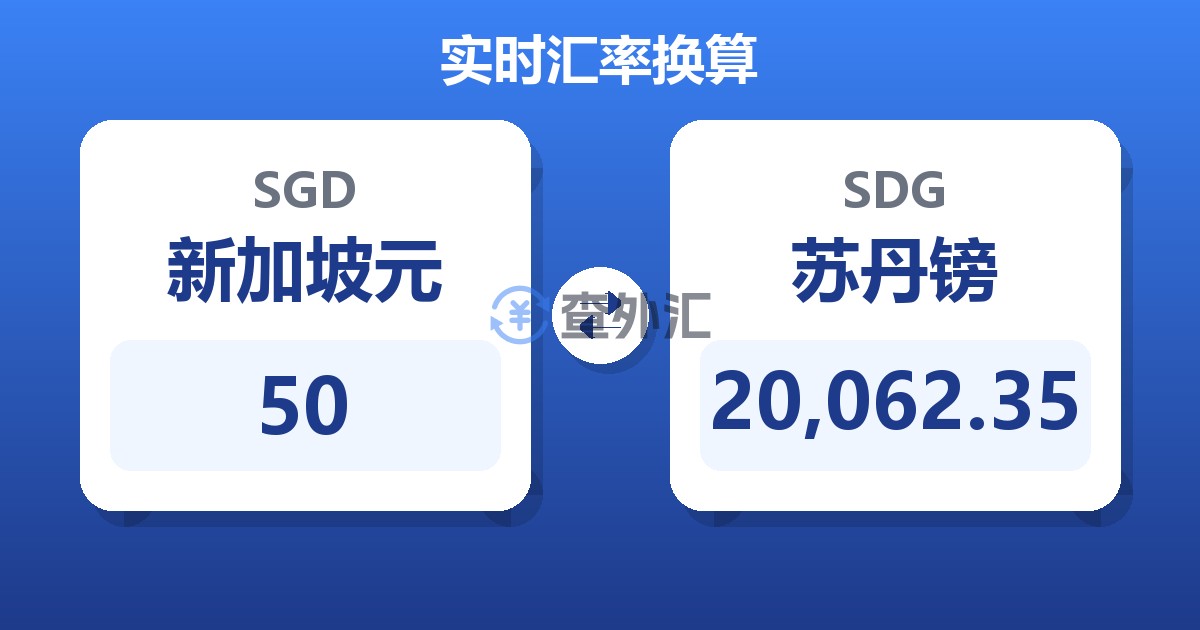 50新加坡元兑苏丹镑