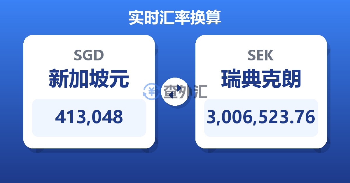 413,048新加坡元兑瑞典克朗
