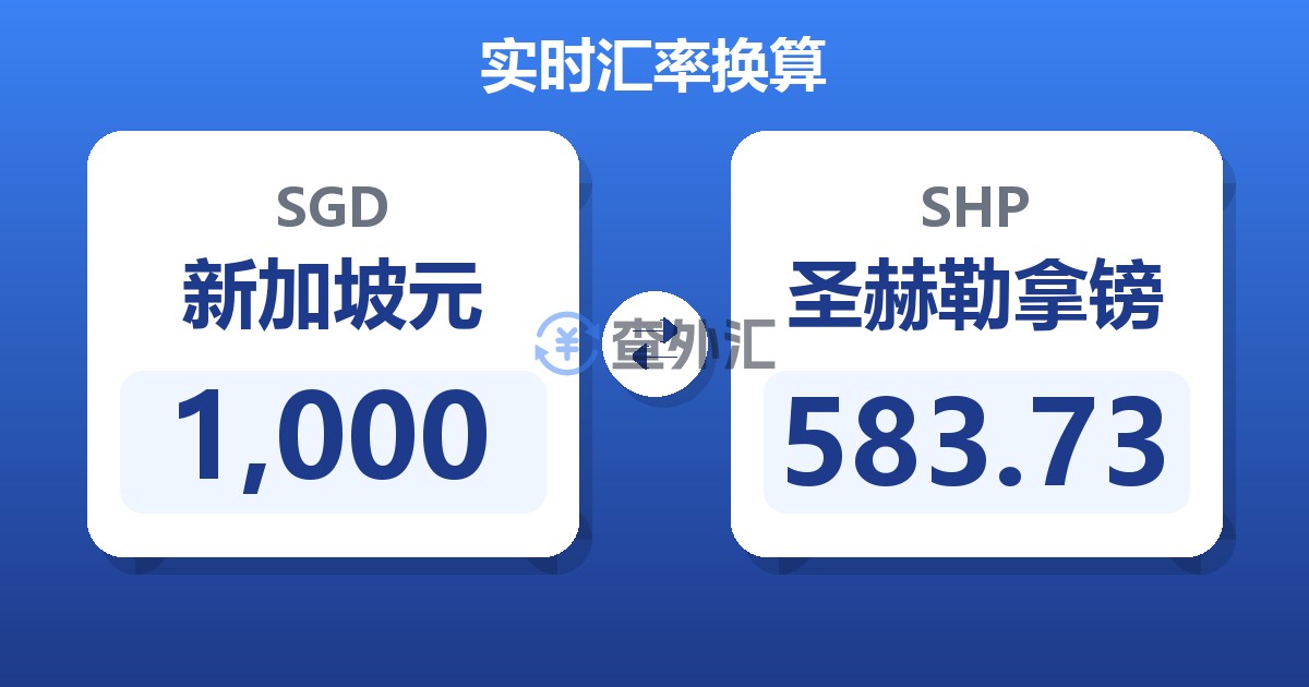 1,000新加坡元兑圣赫勒拿镑