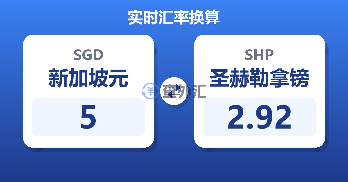 5新加坡元兑圣赫勒拿镑